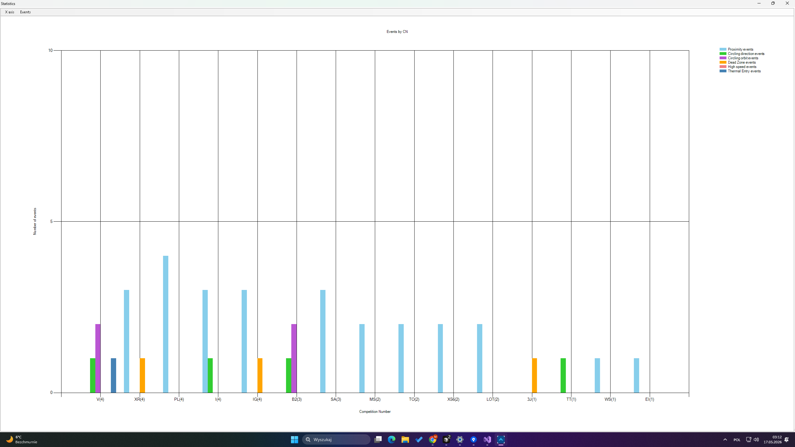 SquadronNG interface with proximity and scanner results